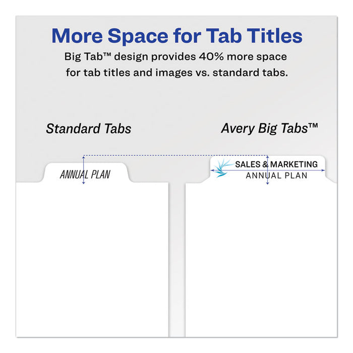 Print and Apply Index Maker Clear Label Dividers, 5 White Tabs, Letter